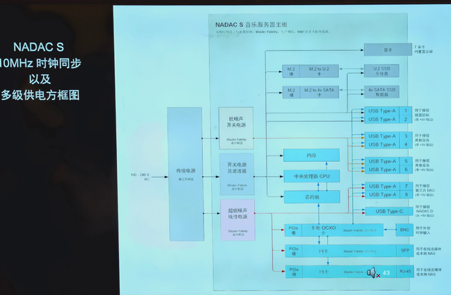 NADAC S 系统架构示意